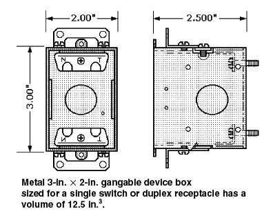 rough in electrical box sizes